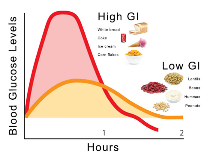 Bloodglucosechart.jpg